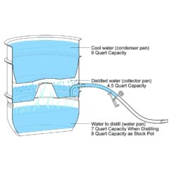 LittleCreek Water Distiller 15 LittleCreek Water Distiller -Small Kitchen Appliances Shop vkp1208 1000 06