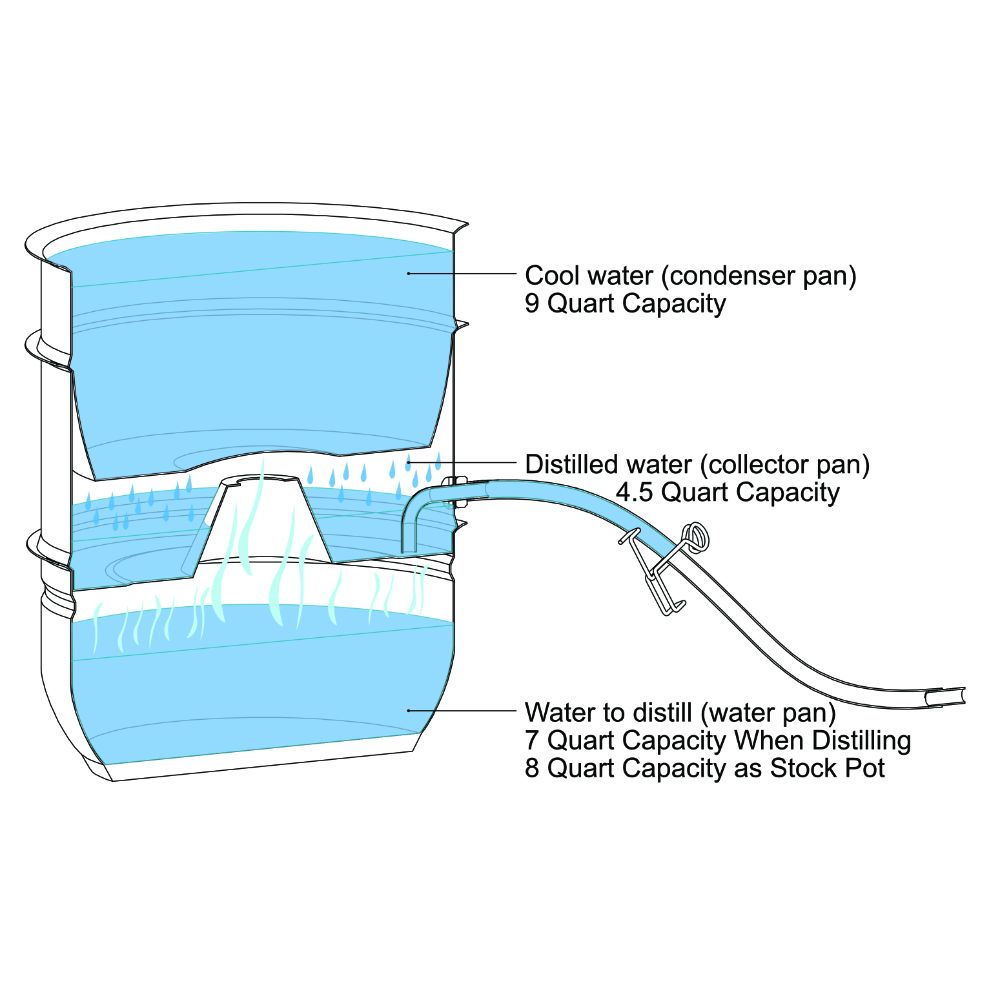 LittleCreek Water Distiller 6 LittleCreek Water Distiller - Image 6